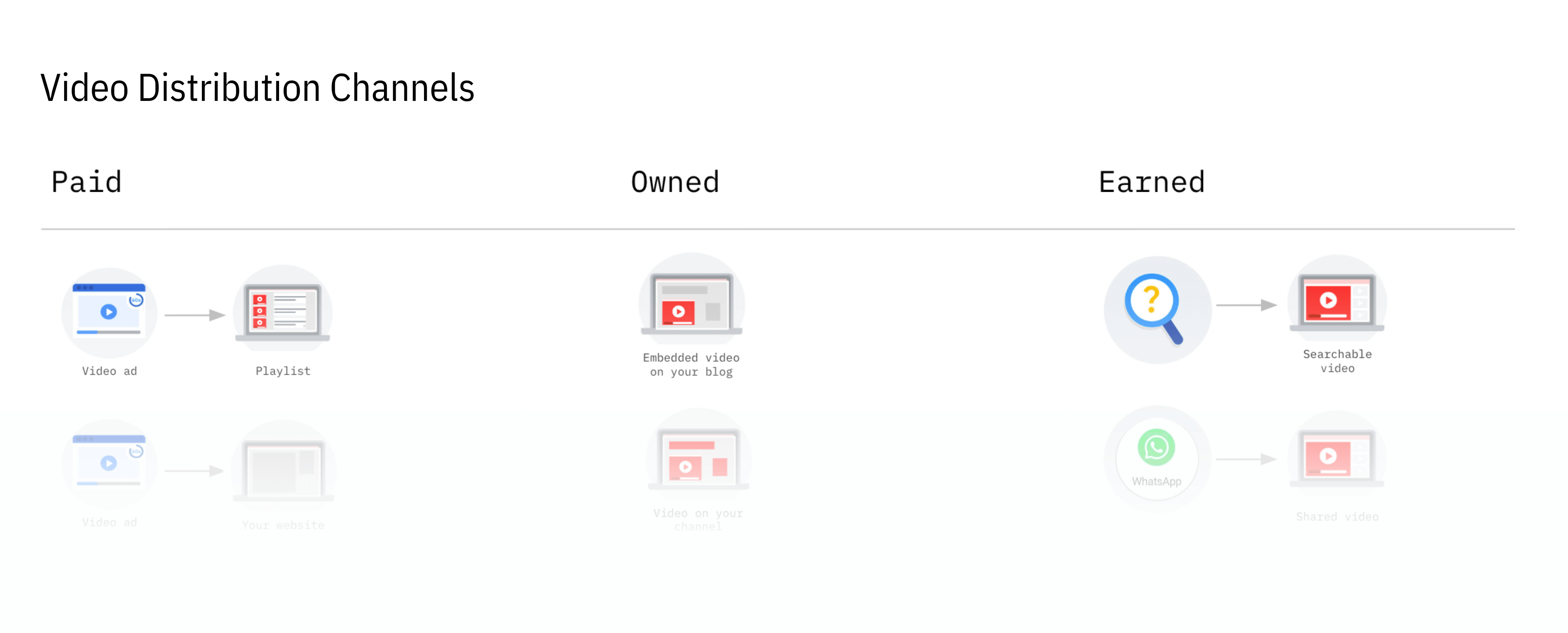 Video Distribution Services